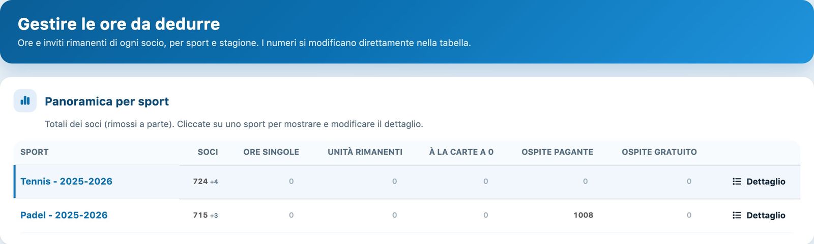 La panoramica delle unità per sport
