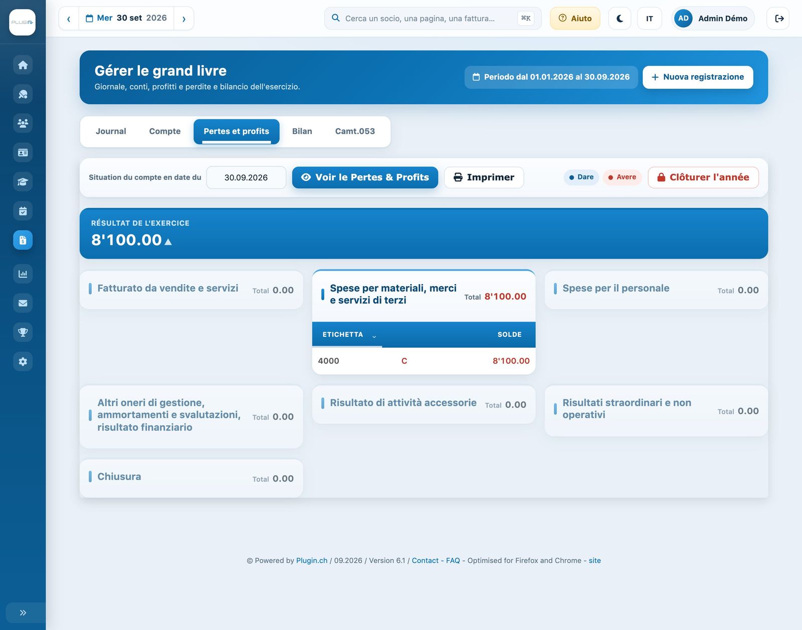 Il conto economico dell'esercizio